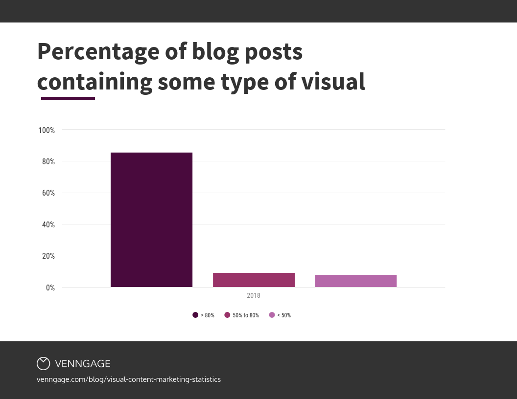 Blog Visual Stats