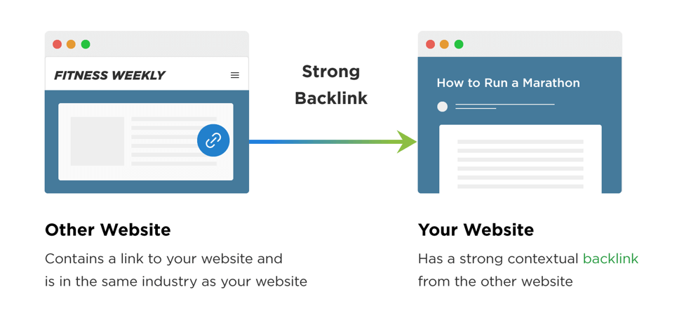 SEO Spiders: What are Search Engine Crawl Spiders & How Do They Work? 5 backlinks defined