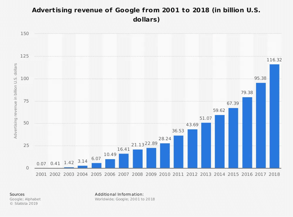 SEO Spiders: What are Search Engine Crawl Spiders & How Do They Work? 4 google ad revenue