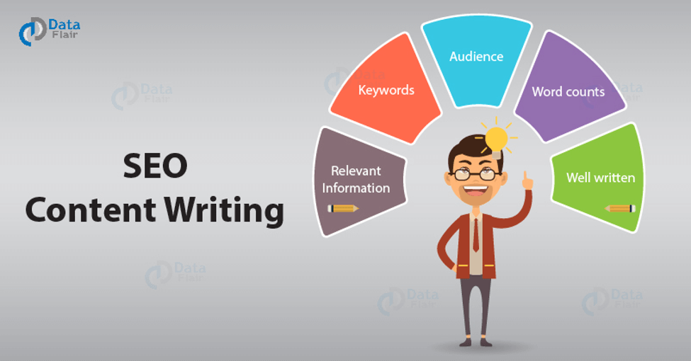 SEO Spiders: What are Search Engine Crawl Spiders & How Do They Work? 6 seo content writing