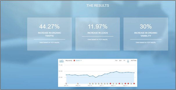 case study