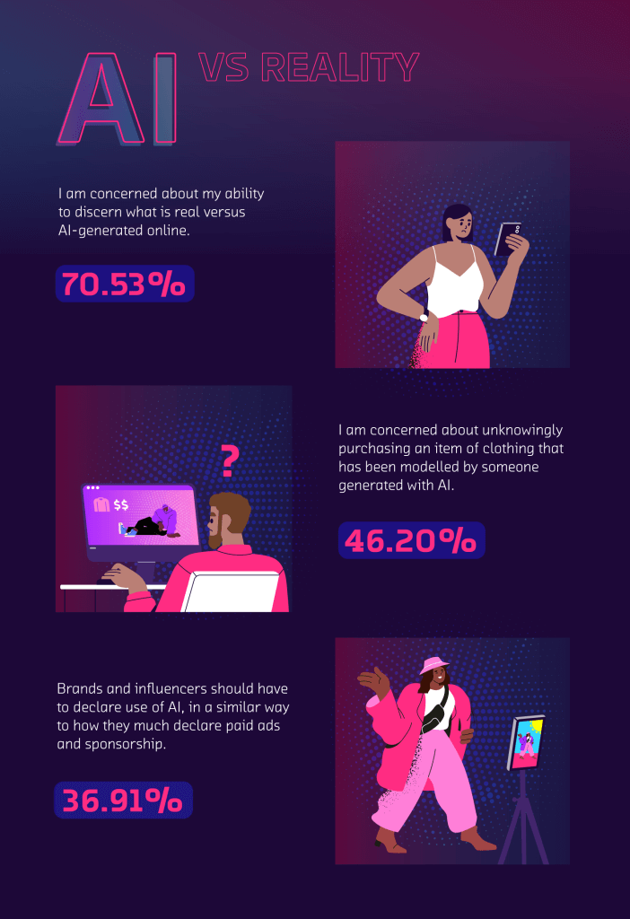 2 AI Vs Reality