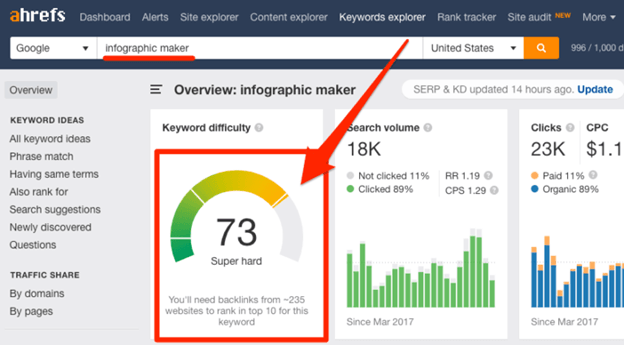 ahrefs keyword difficulty