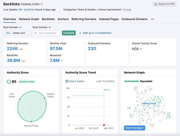 backlink gap semrush