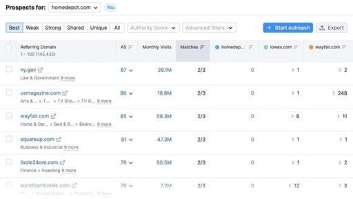 backlinks semrush