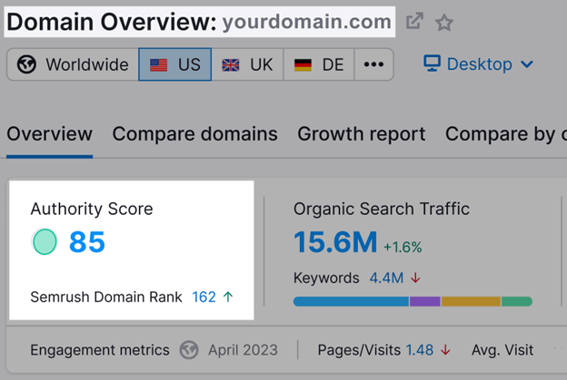 domain overview semrush