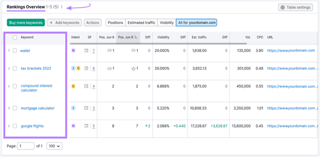 keyword tracking semrush