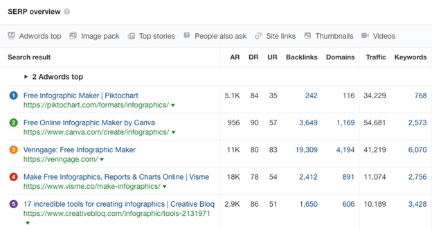 serp overview
