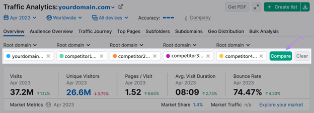 traffic analytics semrush 2