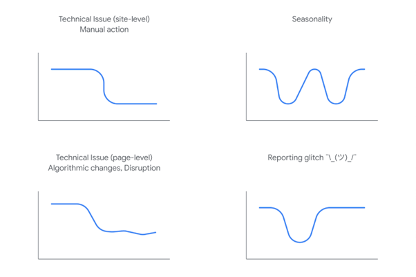Why is Organic Traffic Decreasing? Reasons & How to Fix 1 Picture1 1
