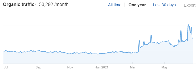 How to Build a Winning SEO Content Strategy: Expert Tips & Best Practices image